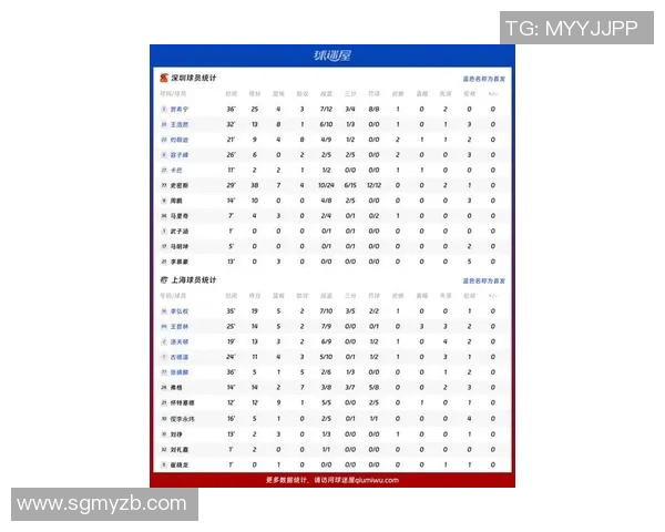 深圳队主场战平上海队,中超联赛积分榜再添悬念 深圳队主场战平上海队,中超联赛积分榜再添悬念